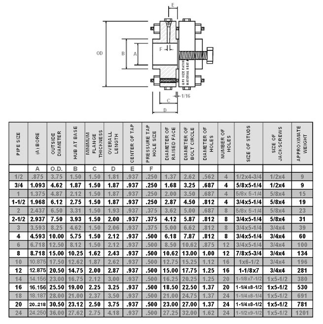 300 class RFSO orifice flange union dimensions